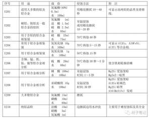 鋁合金的相鑒別及試樣制備